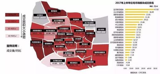 2017上半年鄭州房地產(chǎn)市場總結(jié)